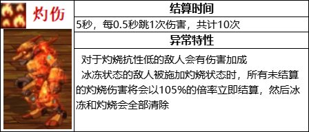 【攻略：110版本】105级史诗装备流派介绍（一）：灼伤1