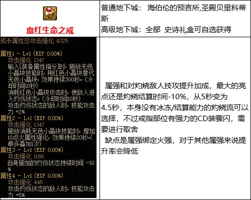 【攻略：110版本】105级史诗装备流派介绍（一）：灼伤7