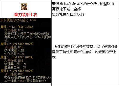 【攻略：110版本】105级史诗装备流派介绍（一）：灼伤6