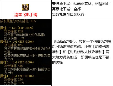 【攻略：110版本】105级史诗装备流派介绍（一）：灼伤3