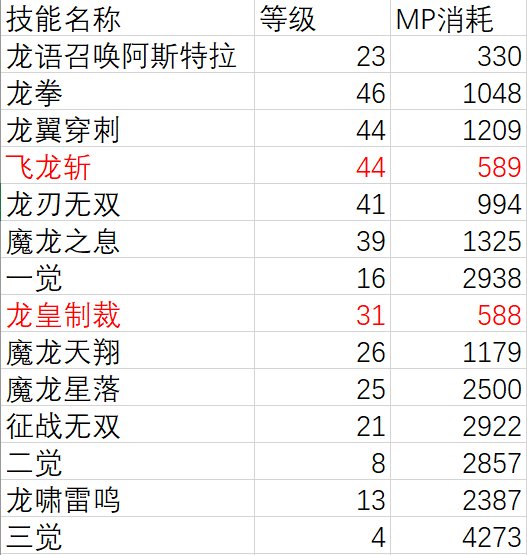 小龙人先遣服个人总结（6.18更新正式服装备翻译）27