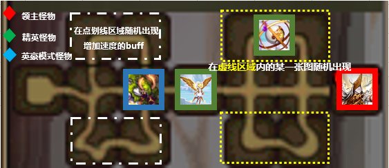 【攻略：110版本】110级普通地下城攻略（二）：白色大地2