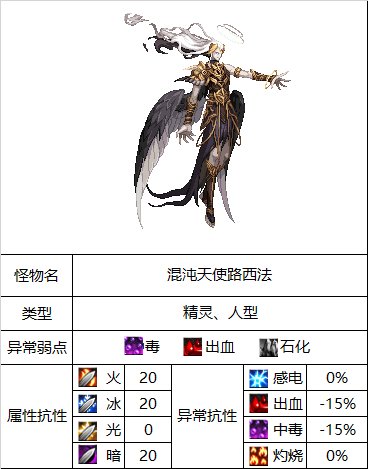 【攻略：110版本】110级普通地下城攻略（二）：白色大地18