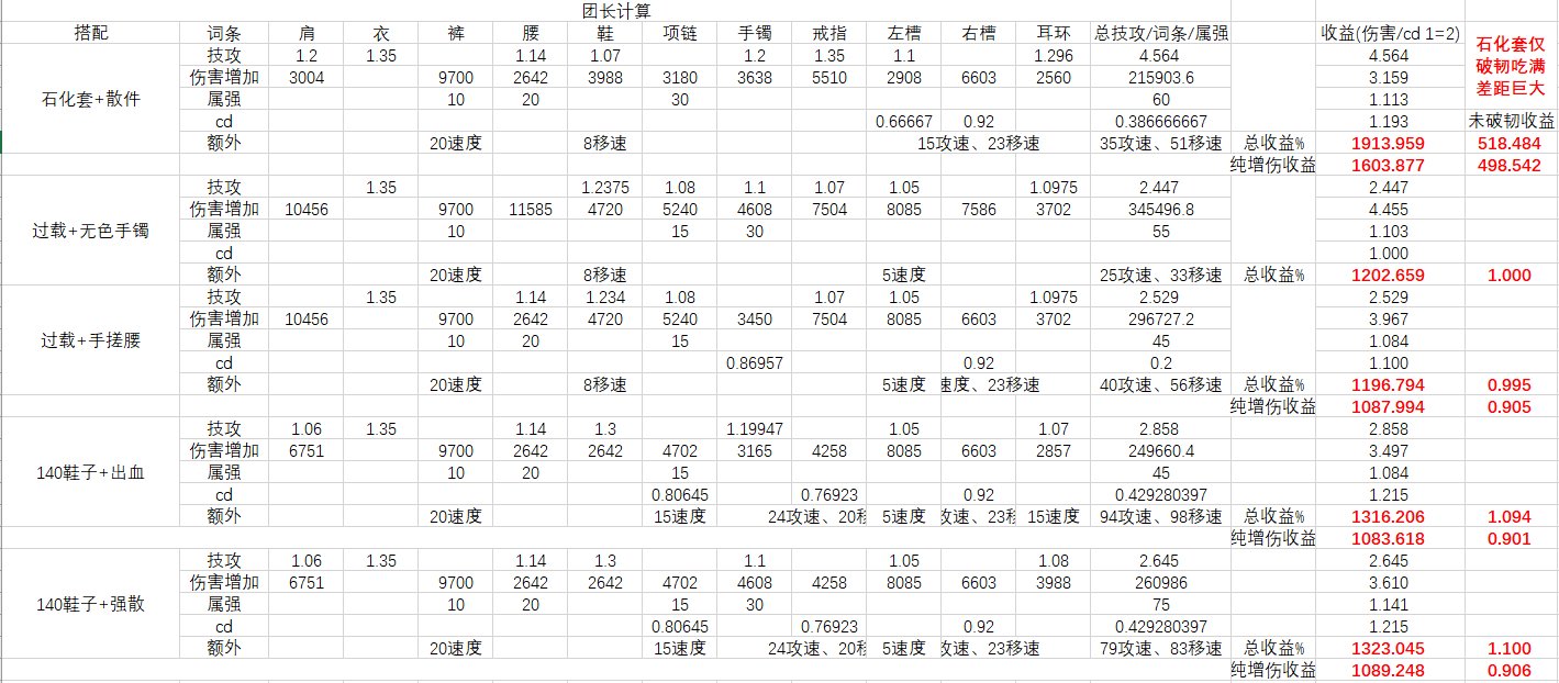 写点在先遣服对110版本初期的总结吧（110即将到来，完结撒花）2