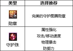 【110版本：职业百科】COLG全职业百科一一流浪武士15