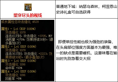 【攻略：110版本】105级史诗装备流派介绍（三）：MP过载流4
