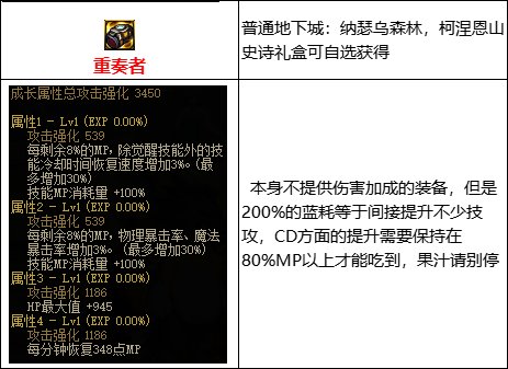 【攻略：110版本】105级史诗装备流派介绍（三）：MP过载流5