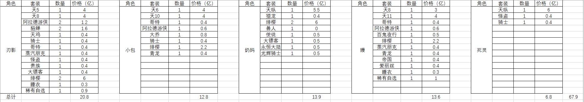 缝纫机结束了，简单计一下花销1
