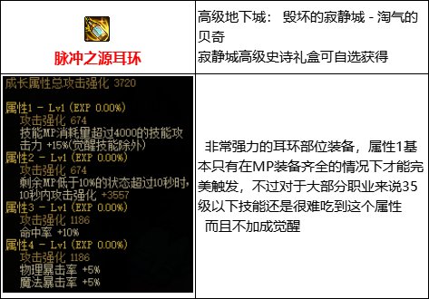 【攻略：110版本】105级史诗装备流派介绍（三）：MP过载流7