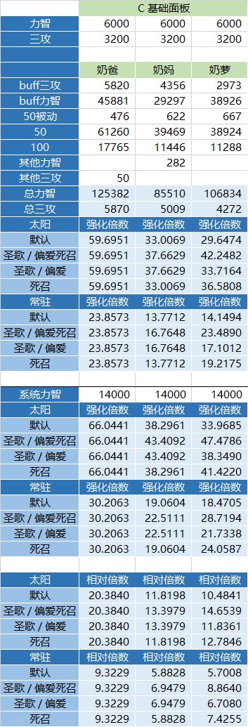 大致奶量计算 Excel格式 2022-05-291