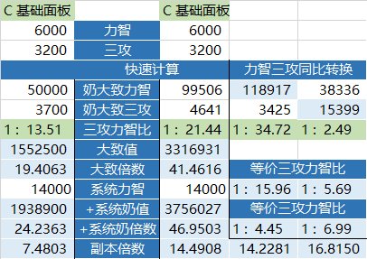 大致奶量计算 Excel格式 2022-05-292