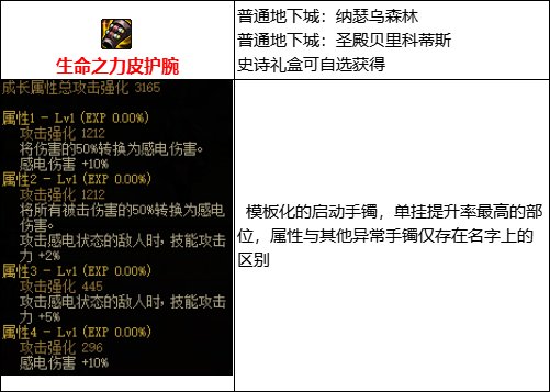 【攻略:110版本】105级史诗装备流派介绍(四):感电流3