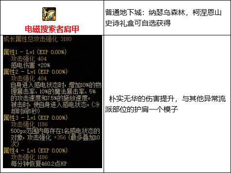 【攻略:110版本】105级史诗装备流派介绍(四):感电流4