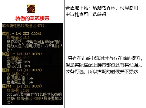 【攻略:110版本】105级史诗装备流派介绍(四):感电流5