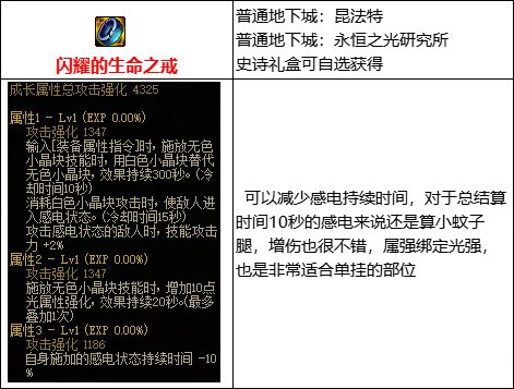 【攻略:110版本】105级史诗装备流派介绍(四):感电流6