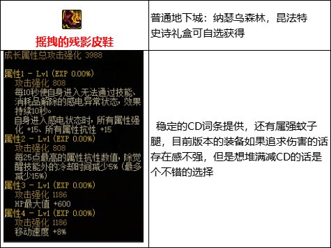 【攻略:110版本】105级史诗装备流派介绍(四):感电流7