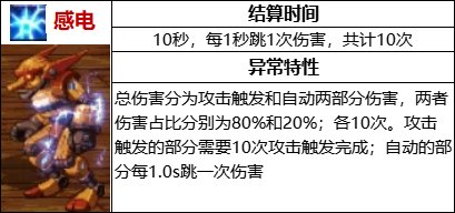 【攻略：110版本】105级史诗装备流派介绍（四）：感电流1