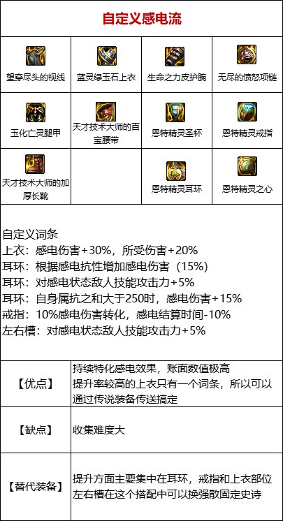 【攻略:110版本】105级史诗装备流派介绍(四):感电流11