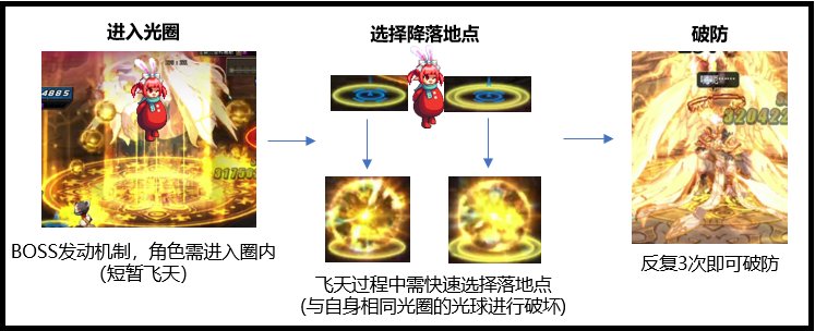 【攻略：110版本】110级普通地下城攻略（四）：圣殿贝里科蒂斯29