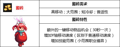 【攻略：110版本】105级史诗装备流派介绍（八）：搬砖流1