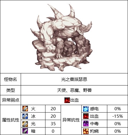 【攻略：110版本】110级普通地下城攻略（四）：圣殿贝里科蒂斯16