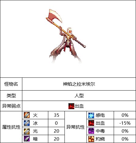 【攻略：110版本】110级普通地下城攻略（四）：圣殿贝里科蒂斯21