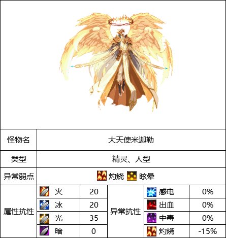 【攻略：110版本】110级普通地下城攻略（四）：圣殿贝里科蒂斯24