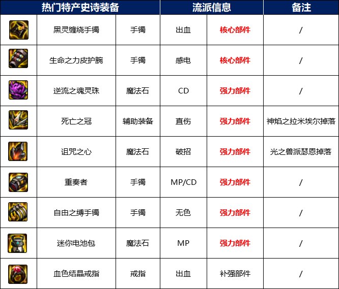 【攻略：110版本】110级普通地下城攻略（四）：圣殿贝里科蒂斯4