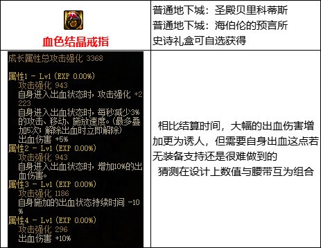 【攻略：110版本】105级史诗装备流派介绍（五）：出血流4