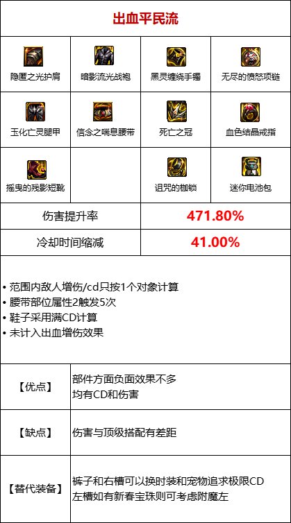 【攻略：110版本】105级史诗装备流派介绍（五）：出血流9