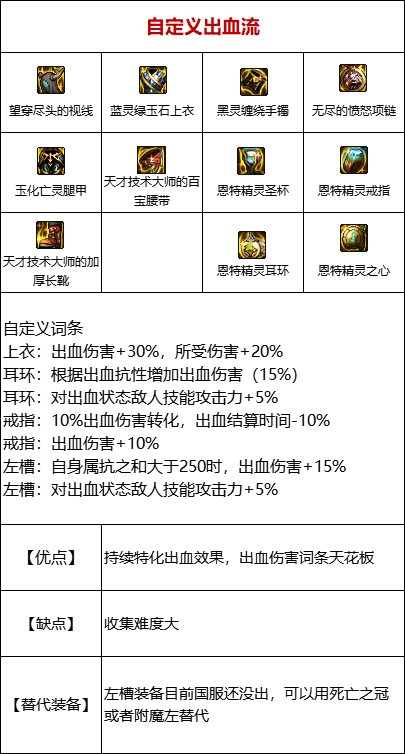 【攻略：110版本】105级史诗装备流派介绍（五）：出血流12