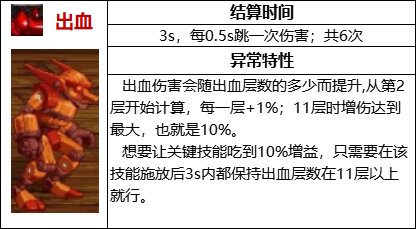 【攻略：110版本】105级史诗装备流派介绍（五）：出血流1