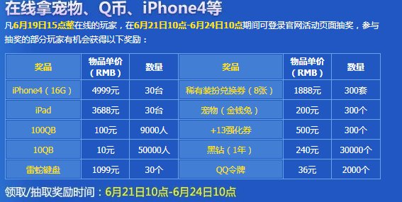 DNF历年周年庆活动/奖励汇总（多图慎入）10