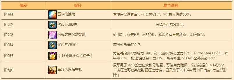 DNF历年周年庆活动/奖励汇总（多图慎入）19
