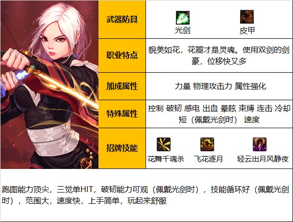 【110版本：职业百科】COLG全职业百科一一流浪武士1