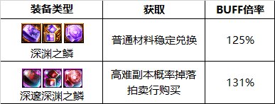 【110版本：职业百科】COLG全职业百科一一流浪武士16