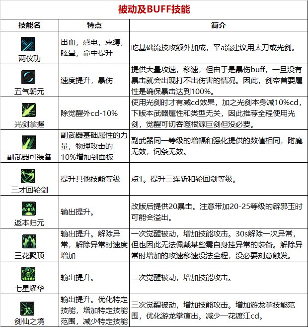 【110版本：职业百科】COLG全职业百科一一流浪武士20