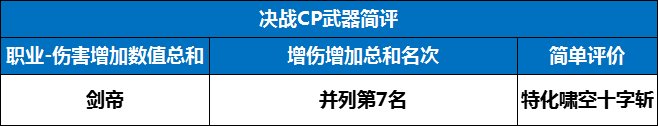 简单分析，为什么韩服剑帝都带CP武器2