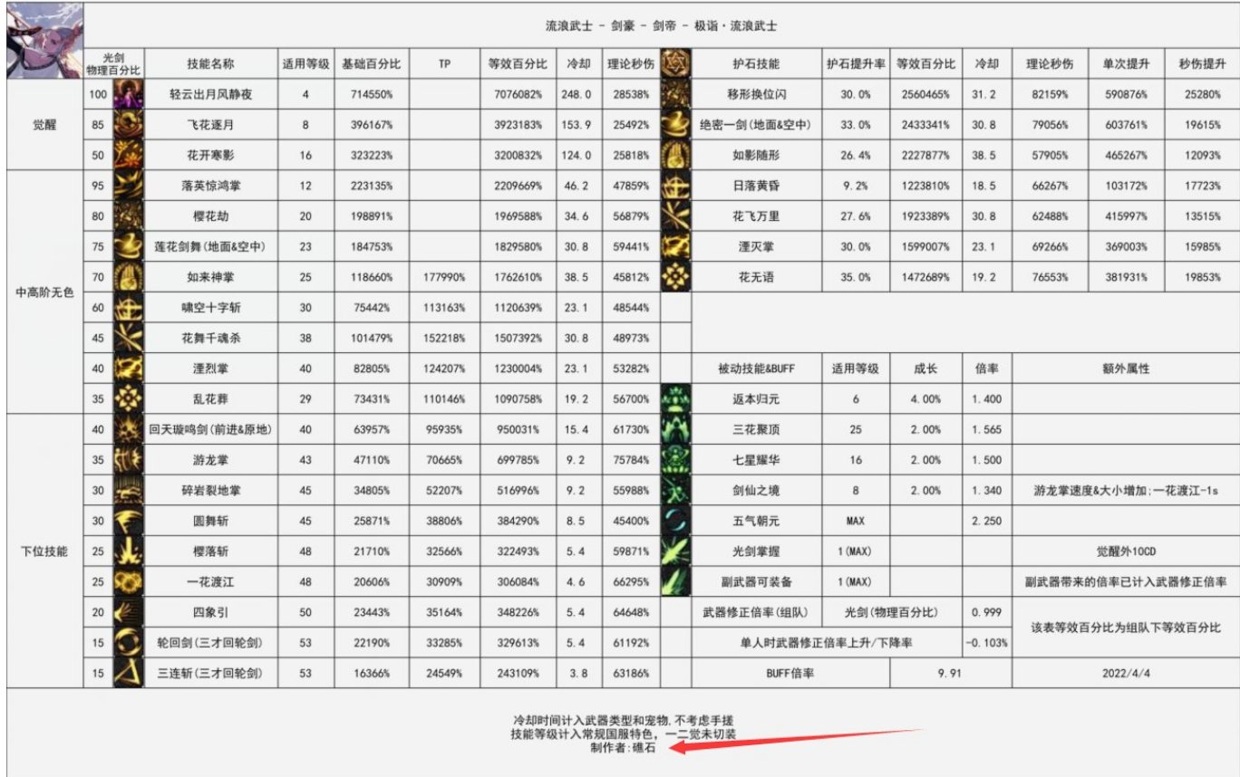 简单分析，为什么韩服剑帝都带CP武器4