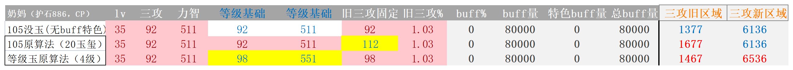 辟邪玉改动前后对奶妈的影响(附带详解)5