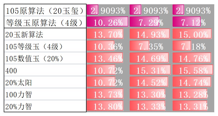 辟邪玉改动前后对奶妈的影响(附带详解)8