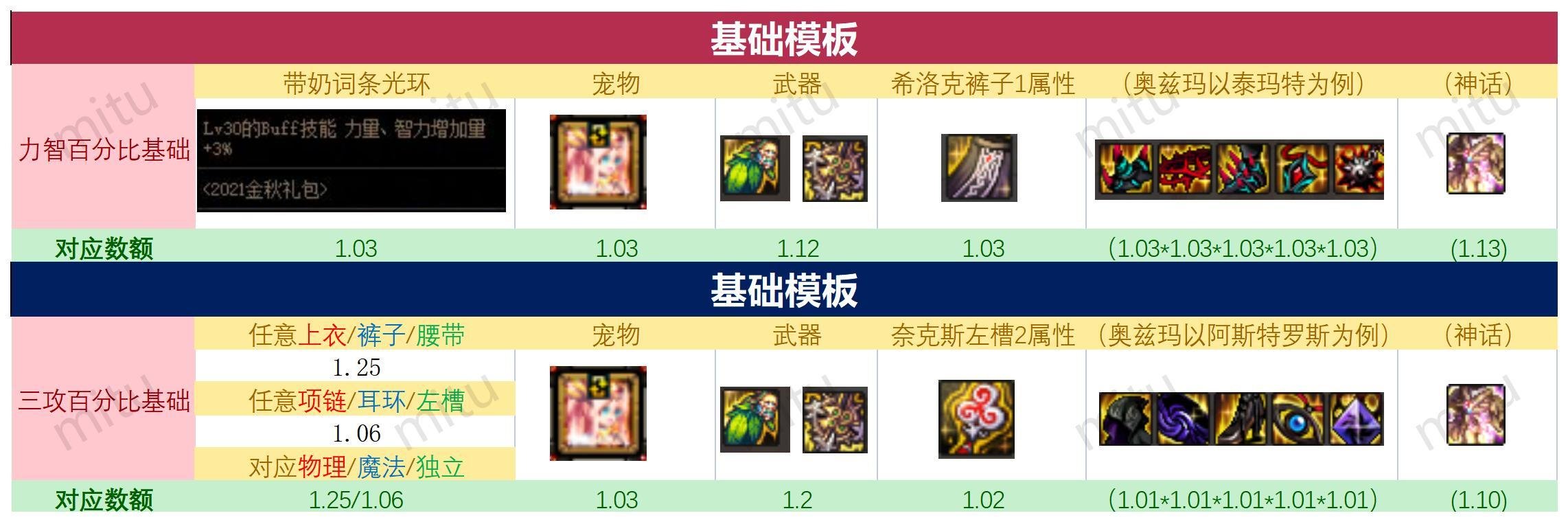 辟邪玉改动前后对奶妈的影响(附带详解)14