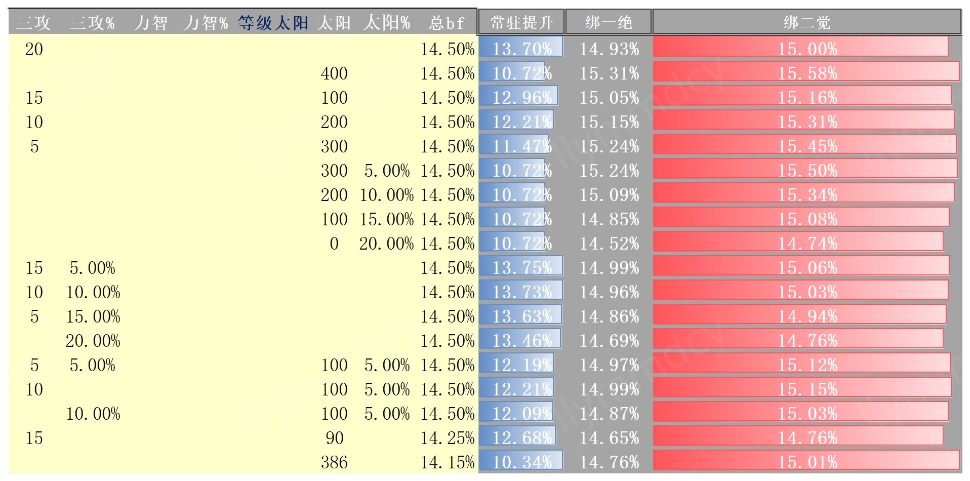 辟邪玉改动前后对奶妈的影响（附带详解）6