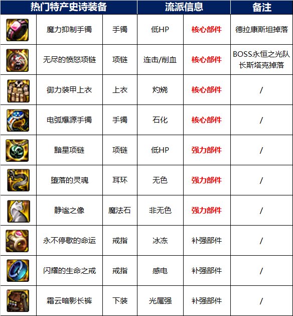 【攻略：110版本】110级普通地下城攻略（六）：永恒之光研究所5