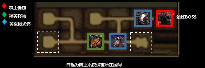 【攻略：110版本】110级普通地下城攻略（六）：永恒之光研究所2