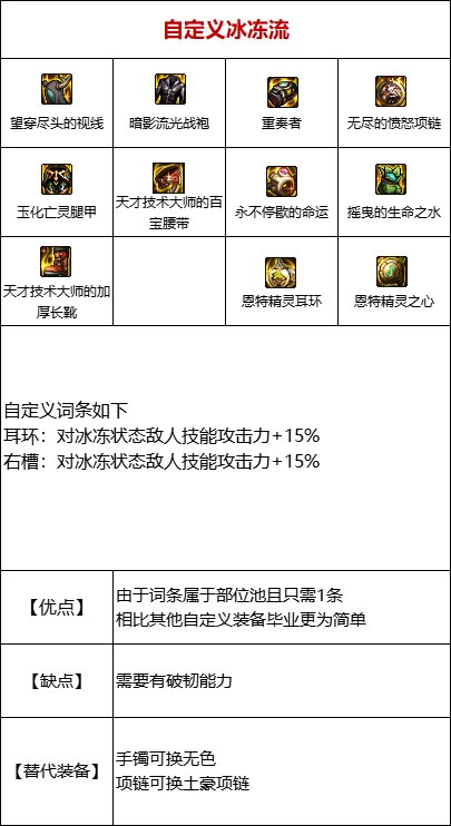 【攻略：110版本】105级史诗装备流派介绍（六）：冰冻流8