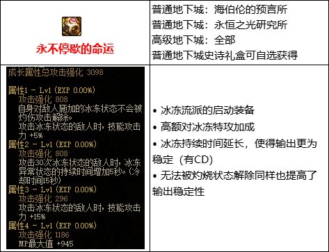【攻略：110版本】105级史诗装备流派介绍（六）：冰冻流3