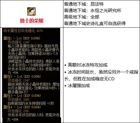 【攻略：110版本】105级史诗装备流派介绍（六）：冰冻流4