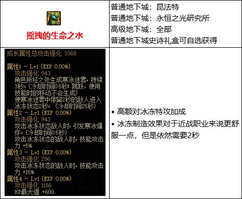 【攻略：110版本】105级史诗装备流派介绍（六）：冰冻流5