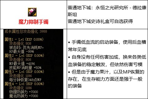 【攻略：110版本】105级史诗装备流派介绍（七）：低血流4